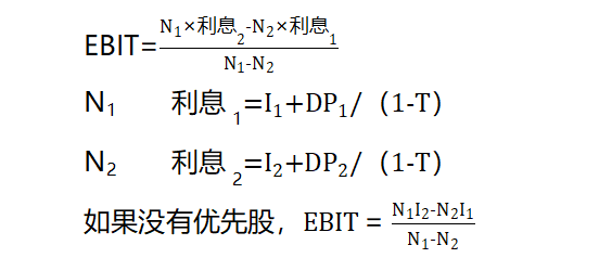 快速计算