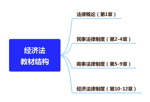 教材框架