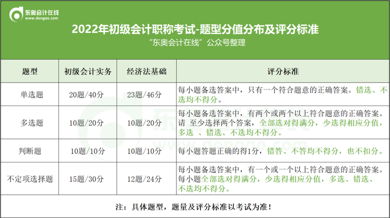 初级会计职称考试