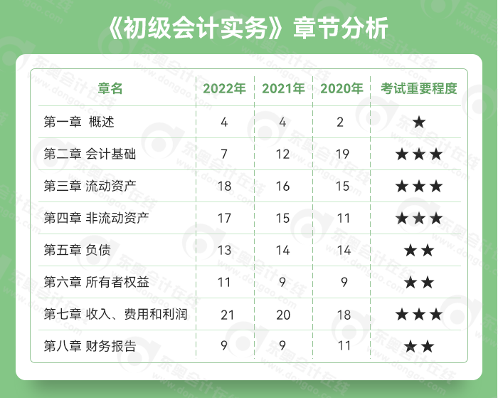 初级会计实务