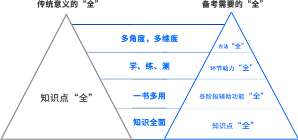 图示举例