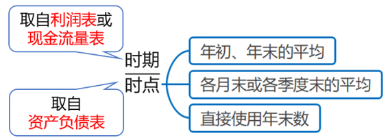 时期节点