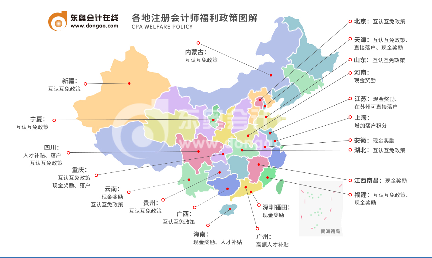 注册会计师福利政策版图2023版