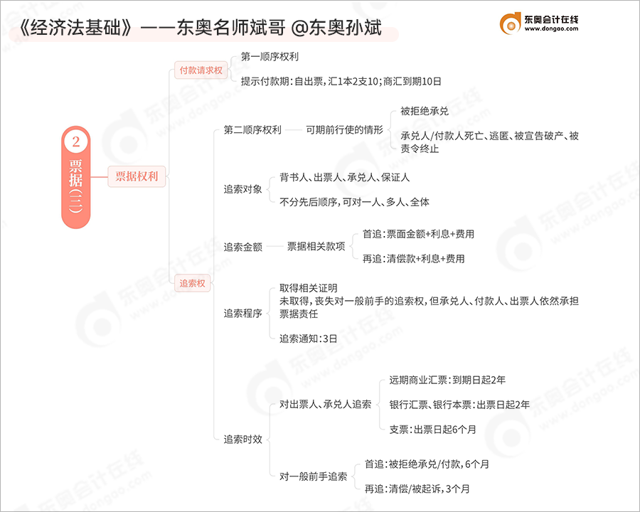 初级会计票据考点