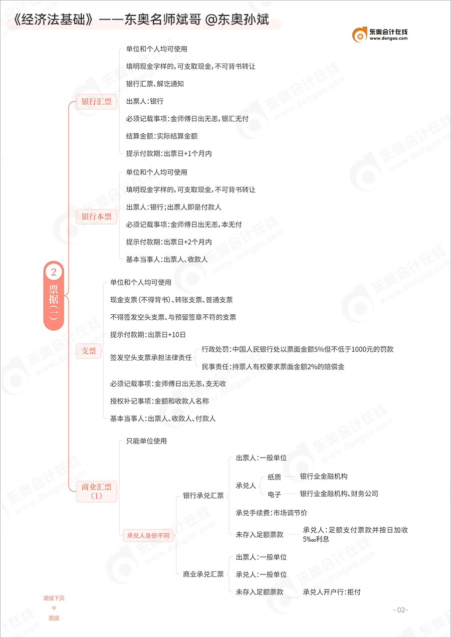 初级会计票据内容