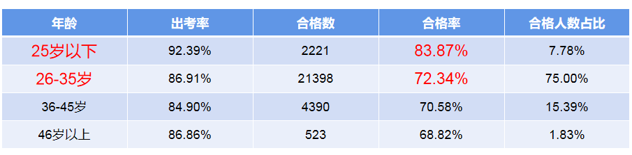 《2021年注册会计师全国统一考试分析报告》截图