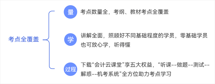 中级会计轻一考点全覆盖