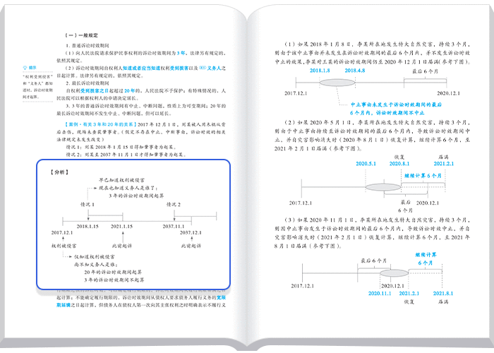 中级会计轻一经济法知识逻辑图