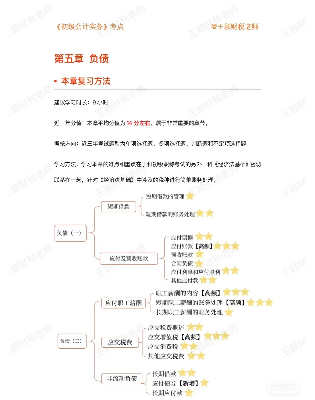 初级会计实务第五章