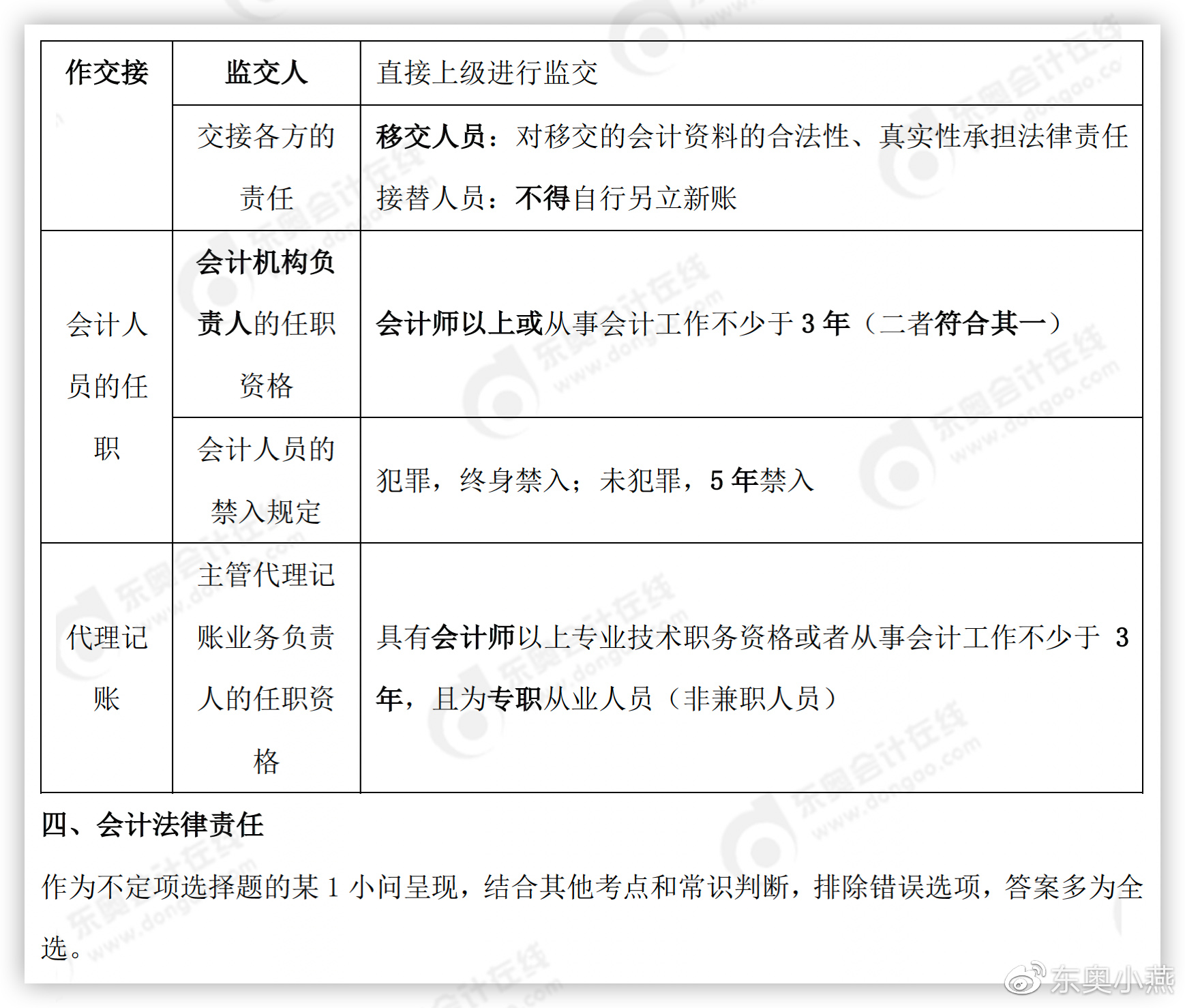 初级会计考点整理