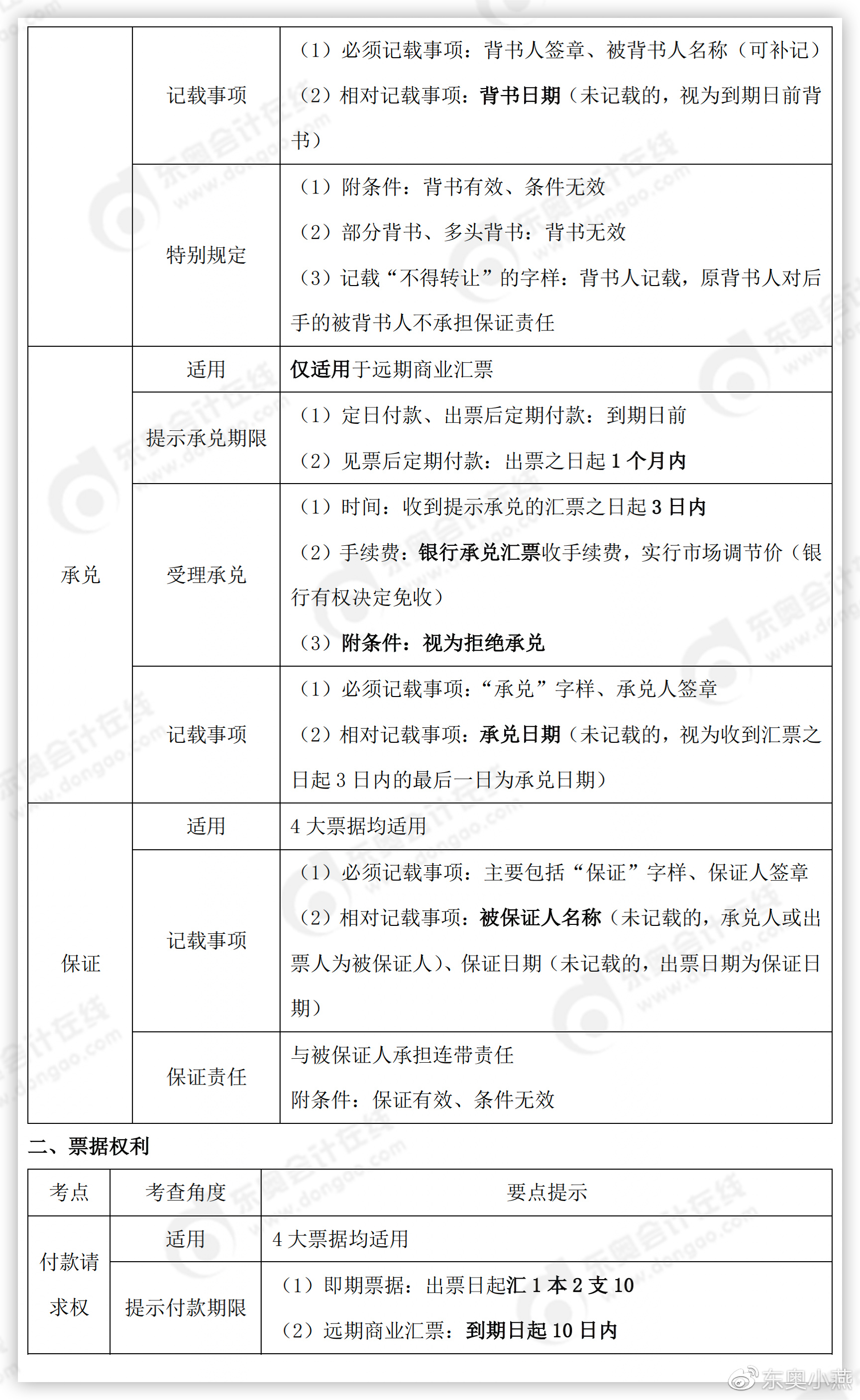 初级会计承兑考点