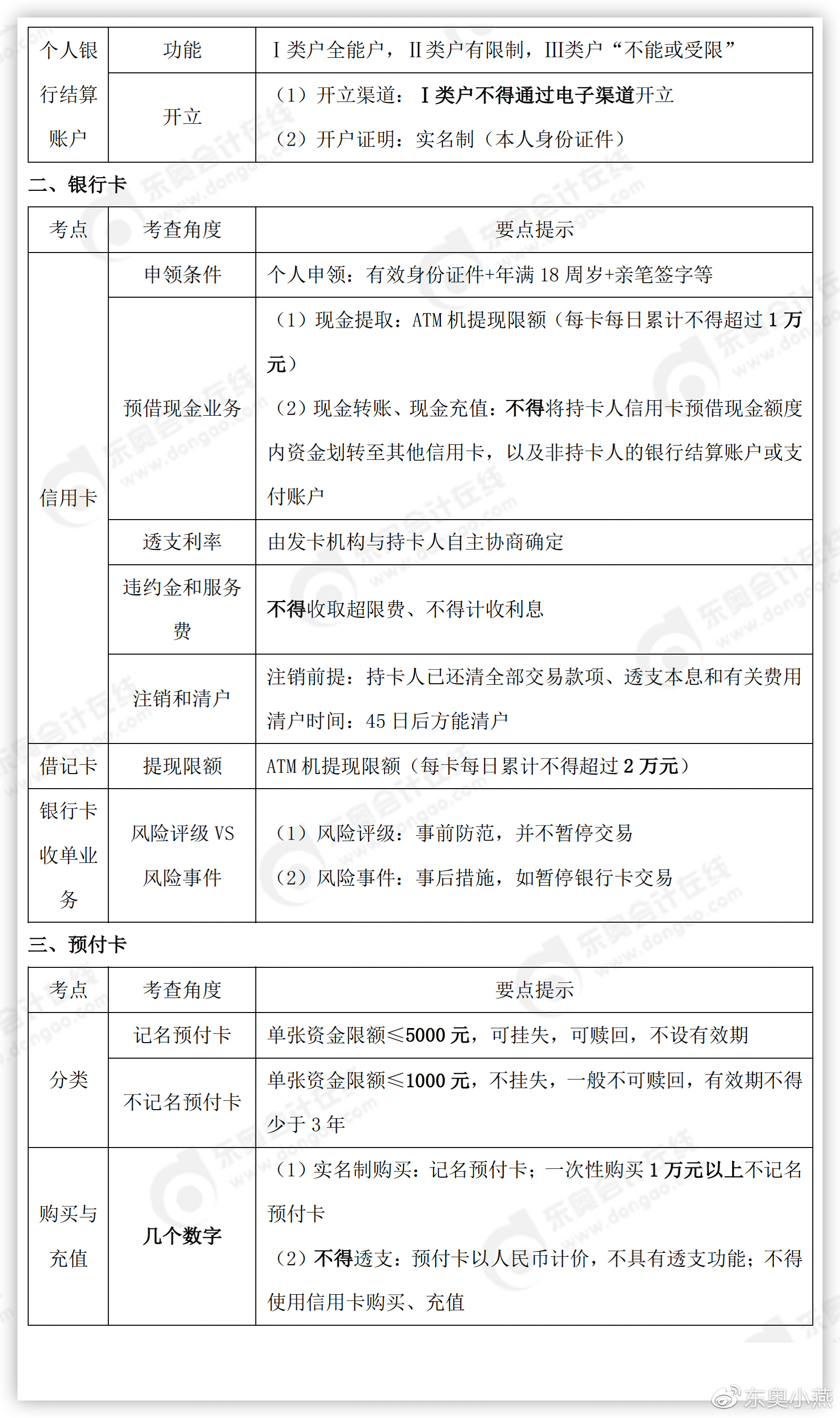 初级会计预付卡