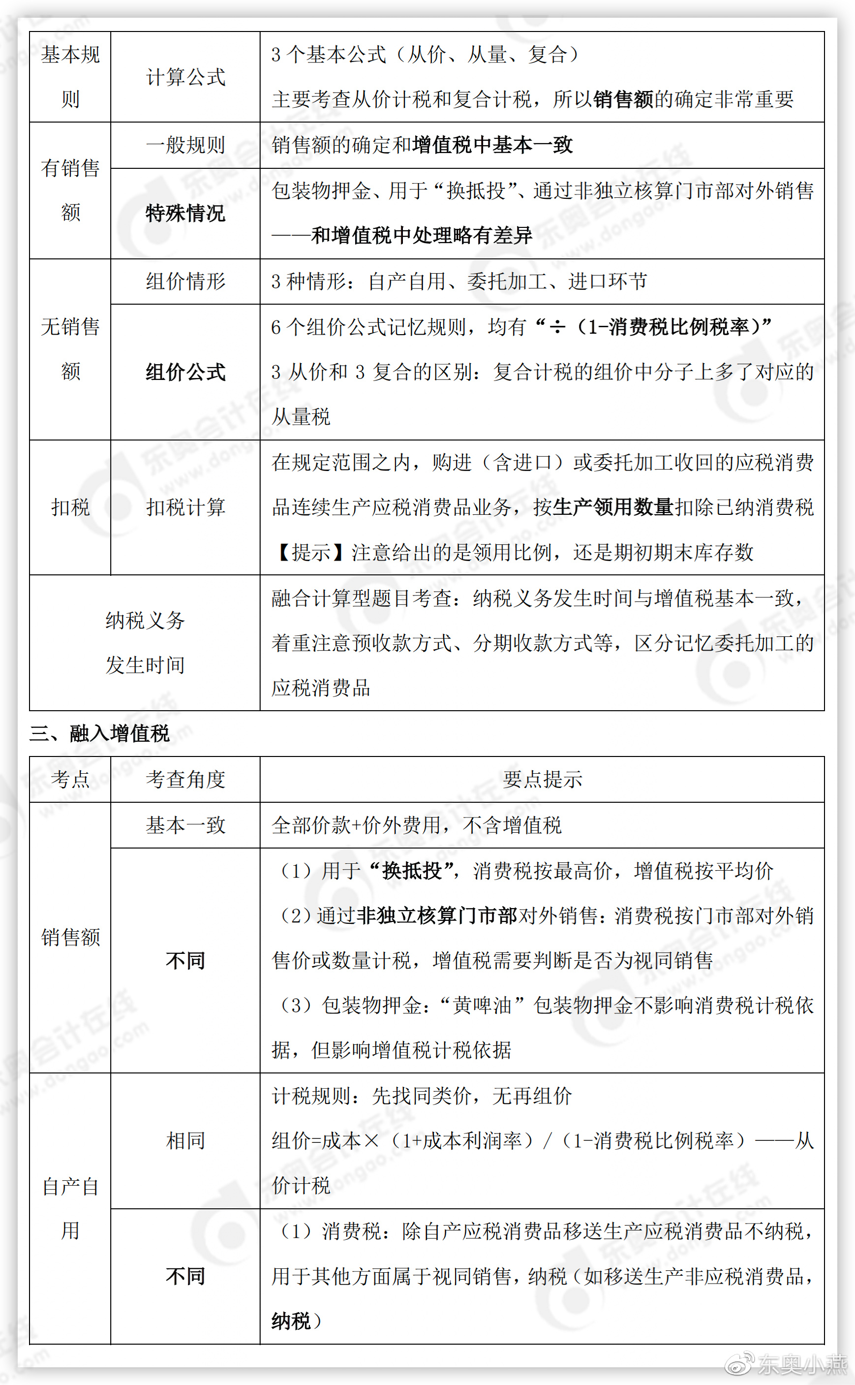 初级会计经济法考点提示