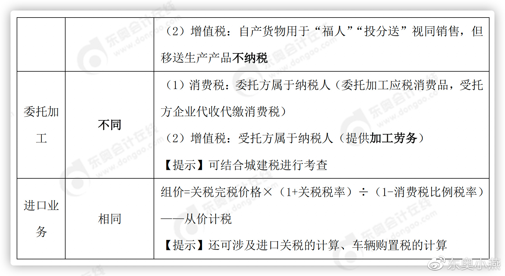 初级会计委托加工考点