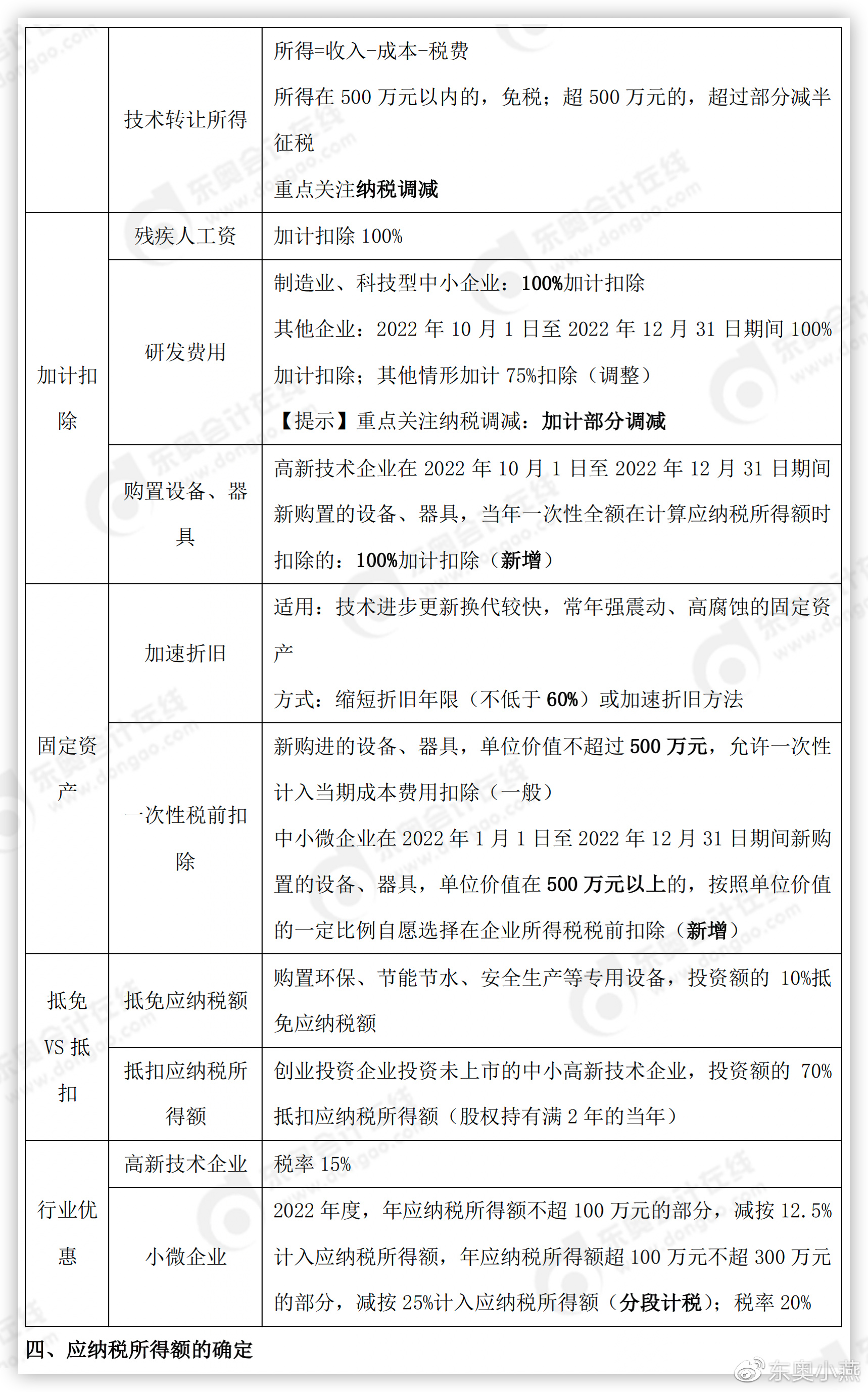 初级会计经济法知识点