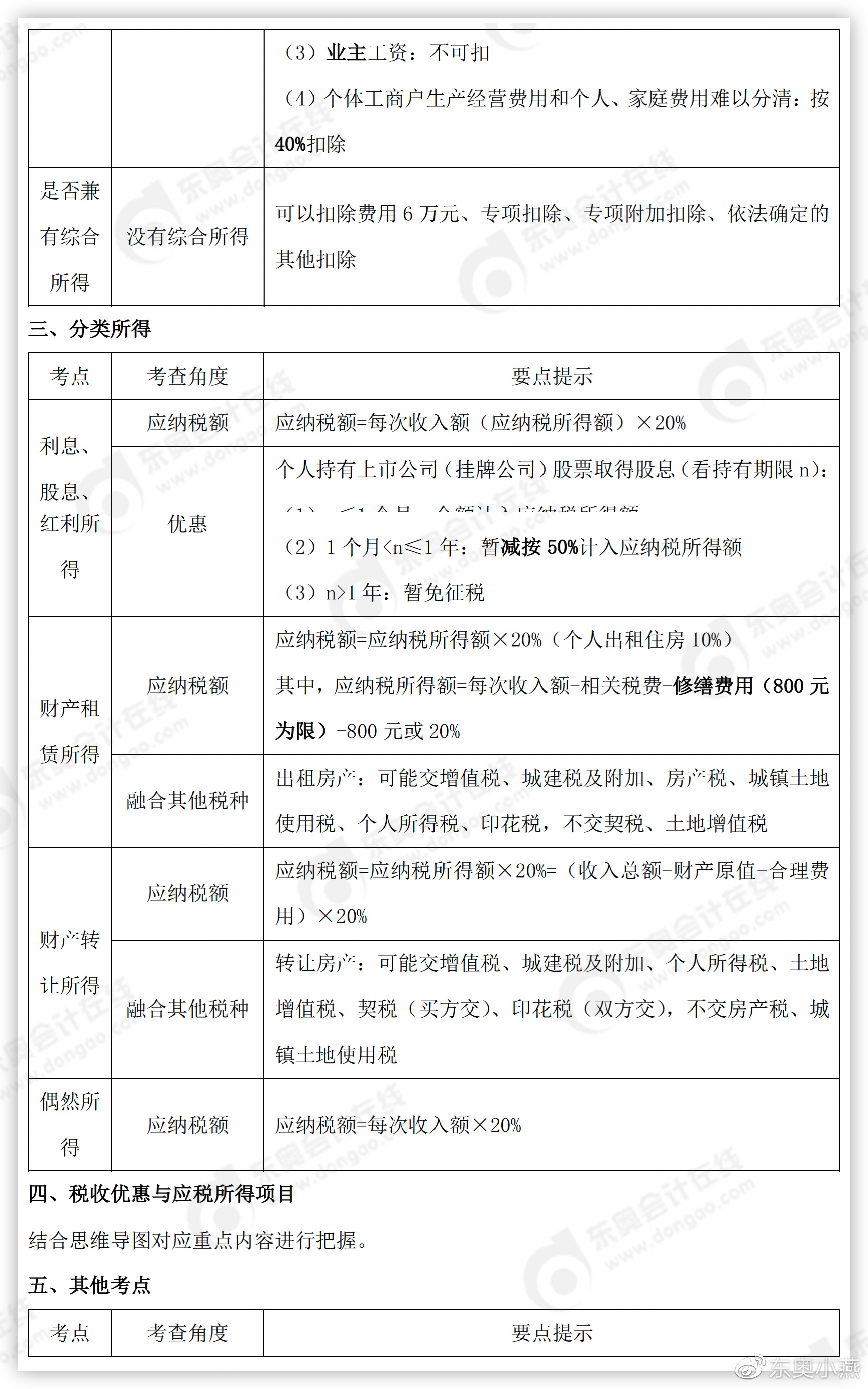 初级会计经济法基础知识点详情