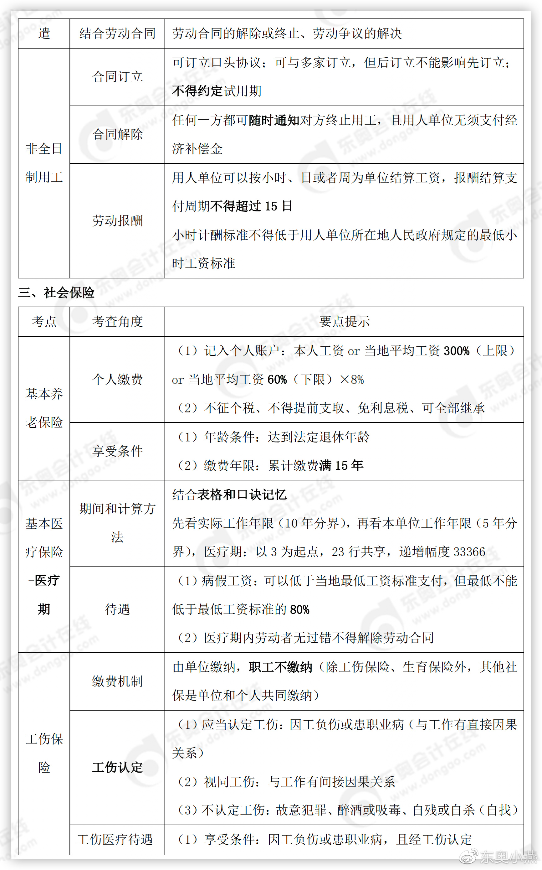 初级会计经济法基础考点重要提示