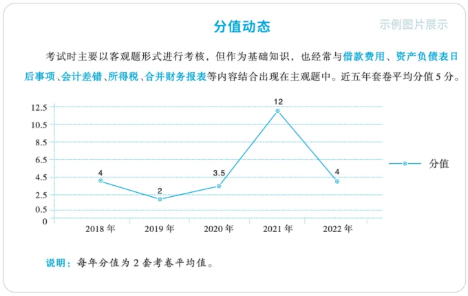 中级会计基础大通关截图