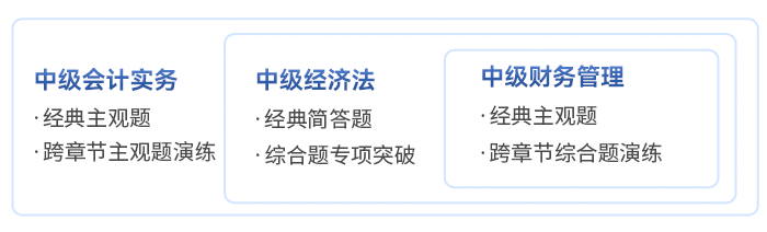 中级会计各科目专项突破