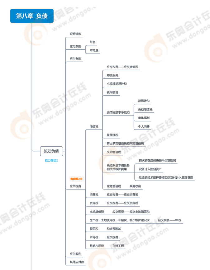 第八章负债_01