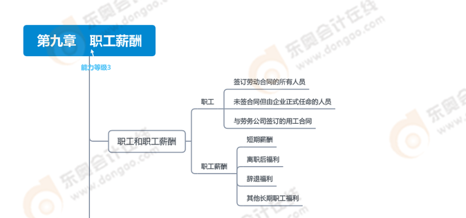 第九章职工薪酬_01