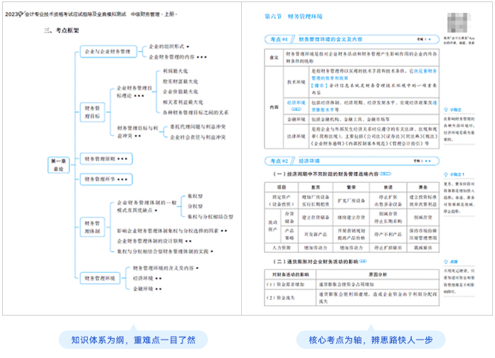 中级会计轻一知识点整合