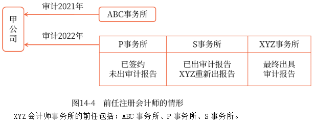 前任注册会计师