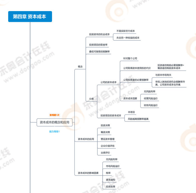 2023年注会财管思维导图：第四章资本成本