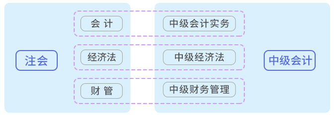 注会