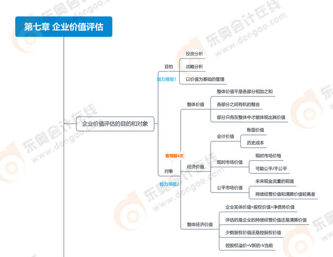 第七章企业价值评估_01