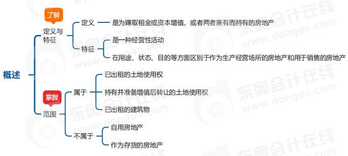 中级会计实务思维导图