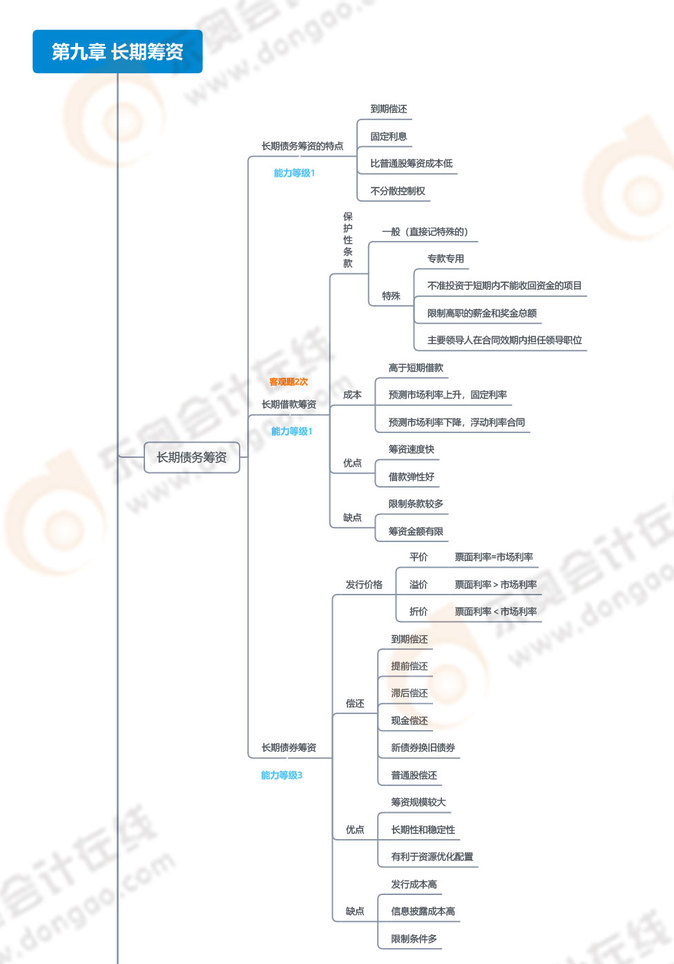 第九章-长期筹资