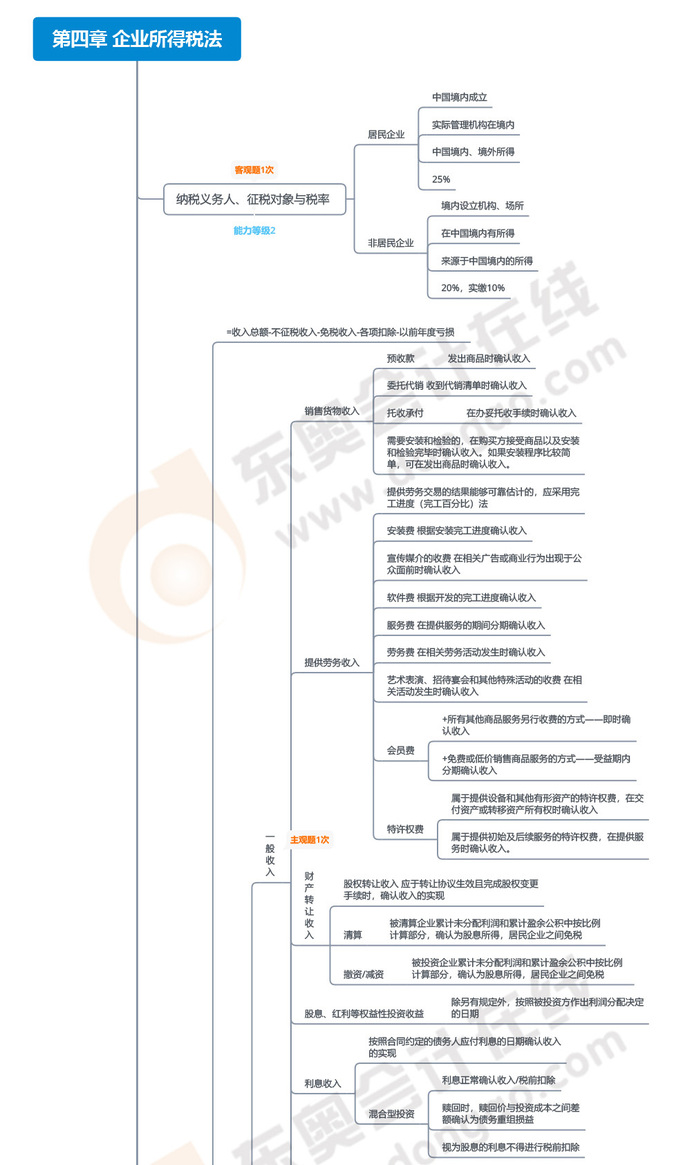 第四章-企业所得税法_01