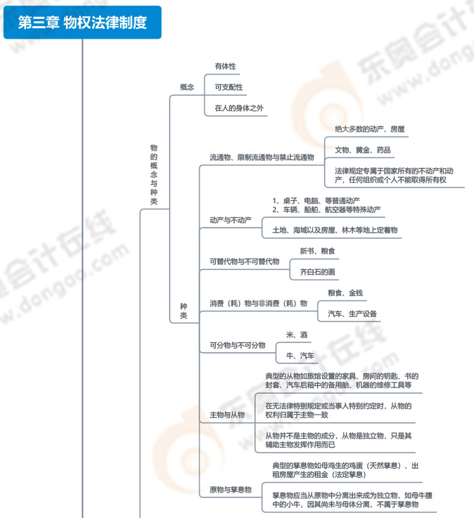 第三章_01