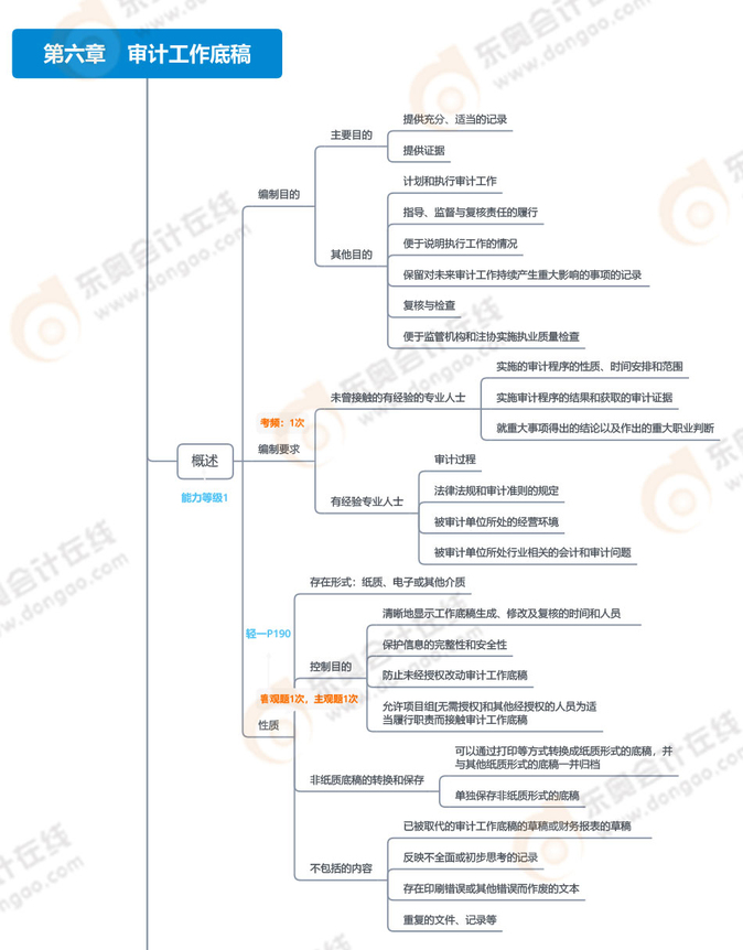 第六章审计工作底稿_01