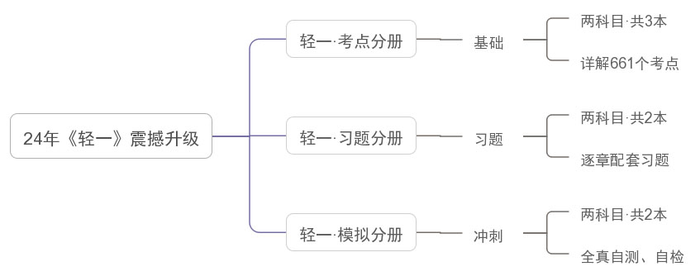 初级会计轻一图书升级