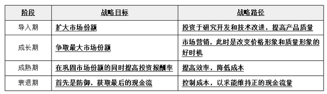 从各阶段的战略目标、战略路径的角度来比较