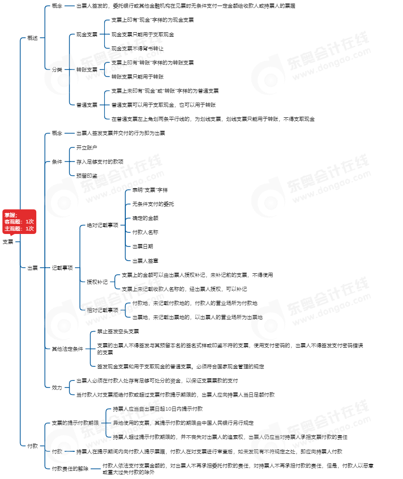 中级会计经济法思维导图