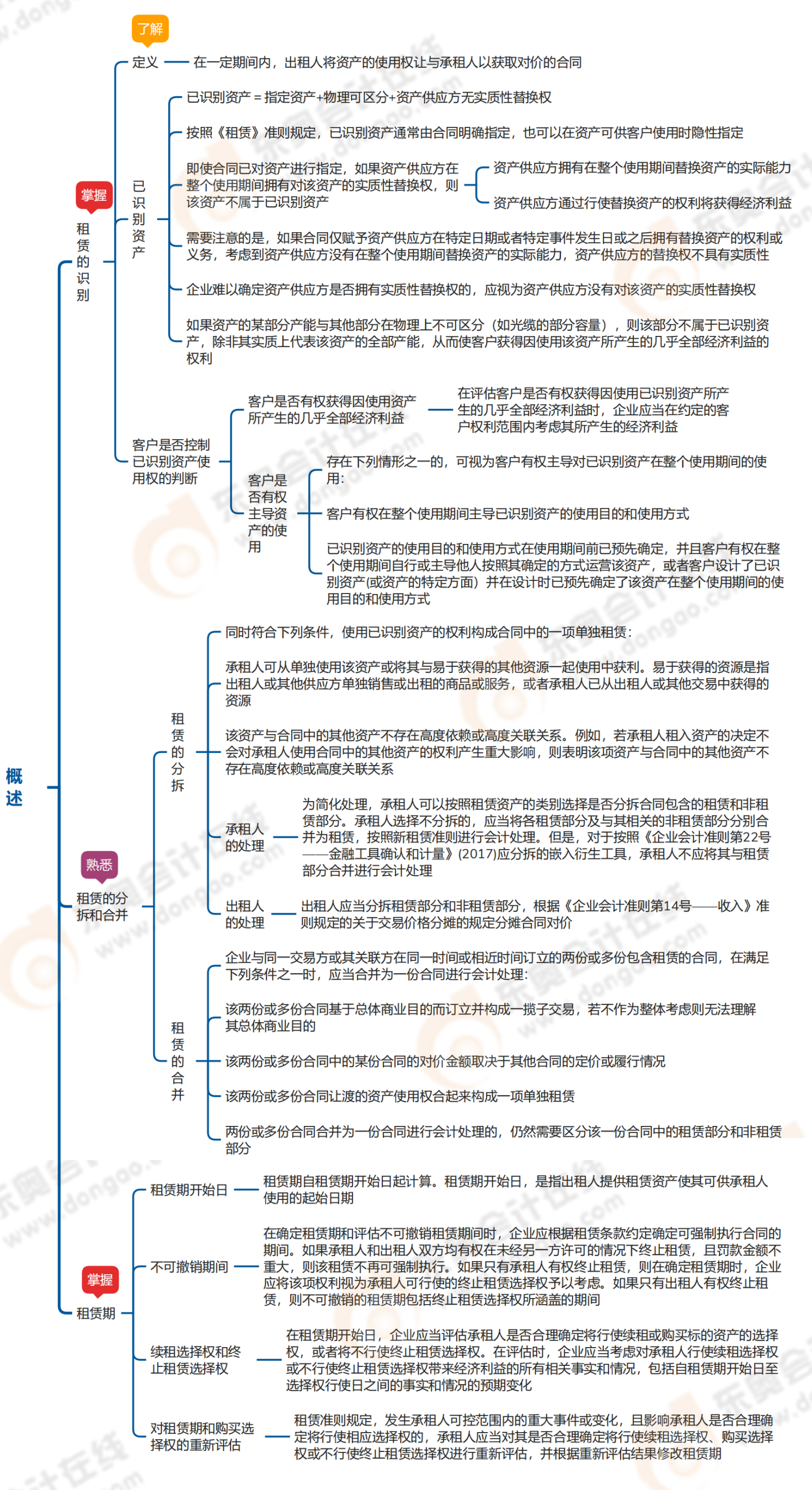 中级会计师第十八章概述