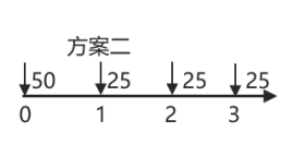 中级会计方案2