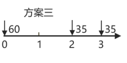 中级会计方案三