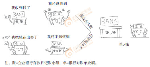 初级会计实务漫画