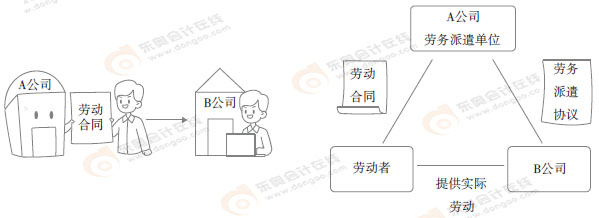 初级会计知识点