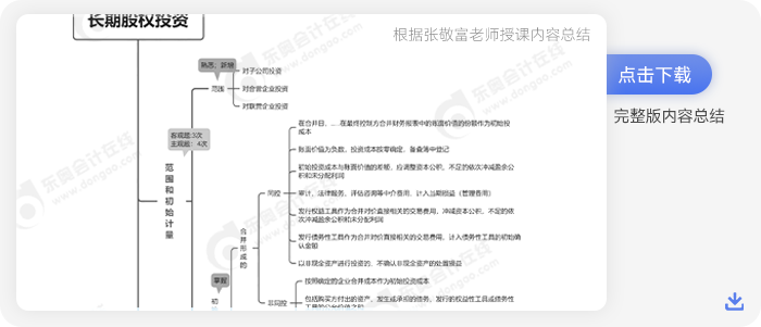 张敬富中级会计实务长期股权投资思维导图整理