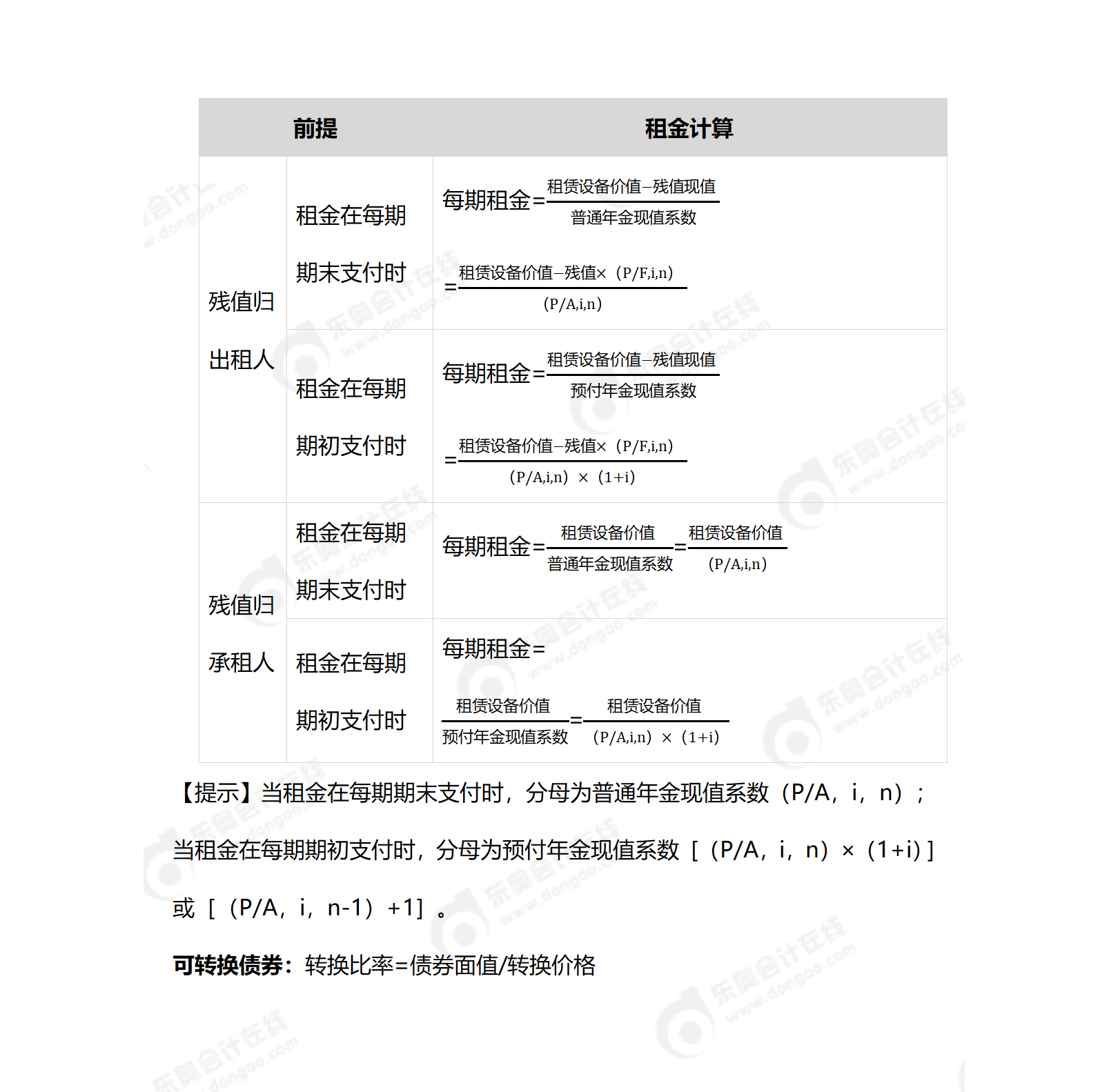 中级会计第四章公式