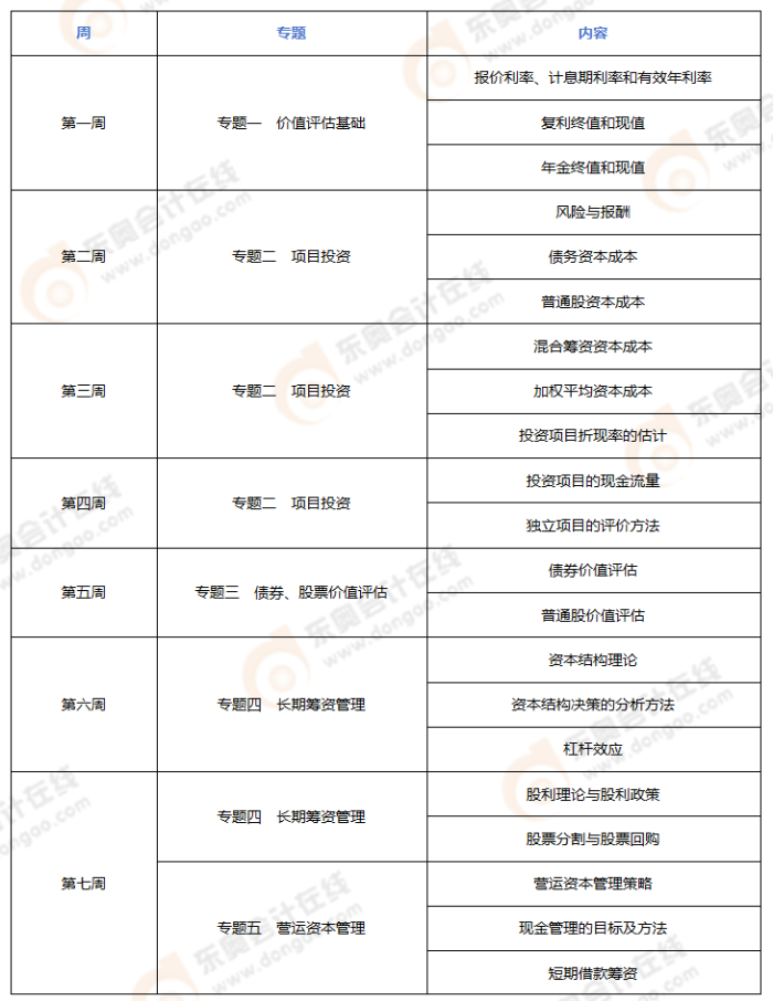 2024年注会《财管》预习阶段学习计划_01