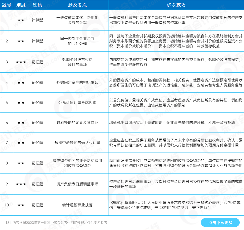 中级会计实务多选题