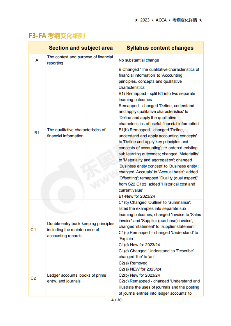 accaF3考试大纲变化（2023年9月-2024年8月）