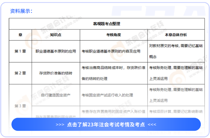 23年注会考试考情分析及考点