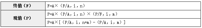 中级会计递延年金